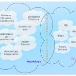 contenidos